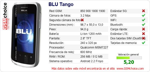 BLU Tango Datos técnicos del móvil 