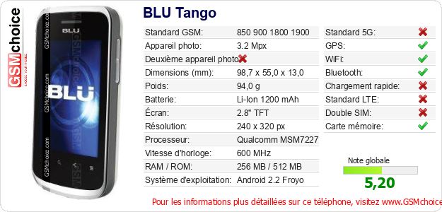BLU Tango Fiche technique BLU Tango Fiche technique