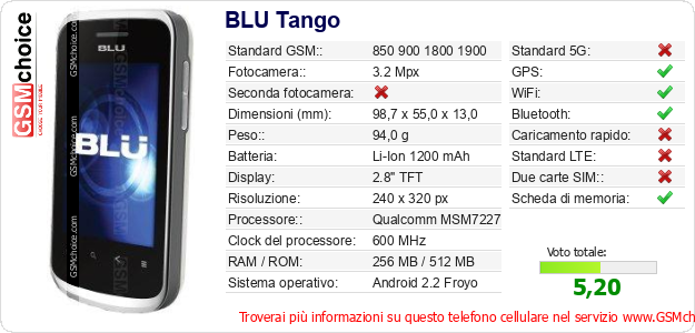 BLU Tango Dati tecnici di telefono cellulare 