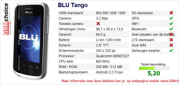 BLU Tango Technische gegevens BLU Tango Technische gegevens