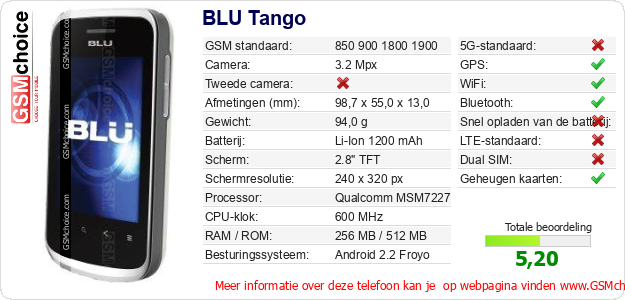 BLU Tango Technische gegevens 