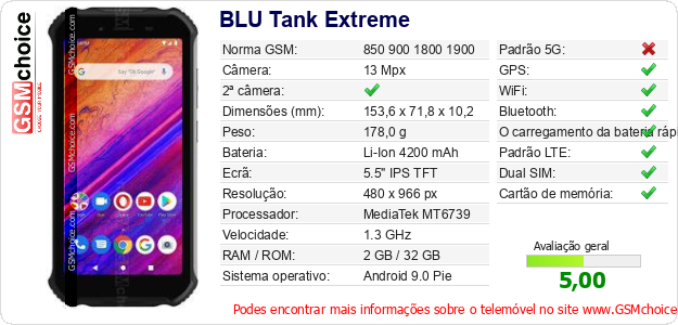 BLU Tank Extreme Especificações técnicas do telemóvel 