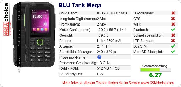 BLU Tank Mega technische Daten BLU Tank Mega technische Daten
