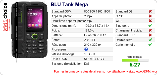 BLU Tank Mega Fiche technique
