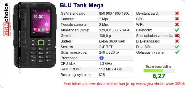 BLU Tank Mega Technische gegevens BLU Tank Mega Technische gegevens