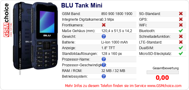 BLU Tank Mini technische Daten BLU Tank Mini technische Daten