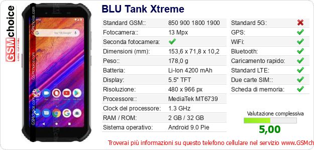 BLU Tank Xtreme Dati tecnici di telefono cellulare BLU Tank Xtreme Dati tecnici di telefono cellulare