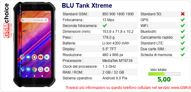BLU Tank Xtreme Dati tecnici di telefono cellulare BLU Tank Xtreme Dati tecnici di telefono cellulare