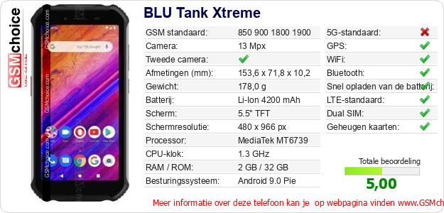 BLU Tank Xtreme Technische gegevens 
