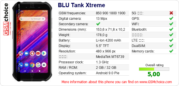 BLU Tank Xtreme 手機技術數據