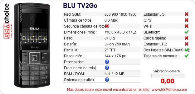 BLU TV2Go Datos técnicos del móvil 