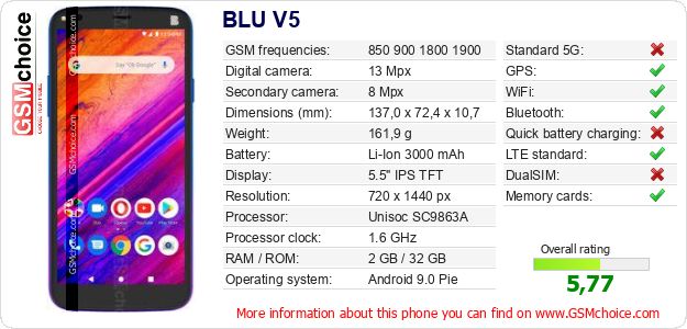BLU V5 technical specifications BLU V5 technical specifications