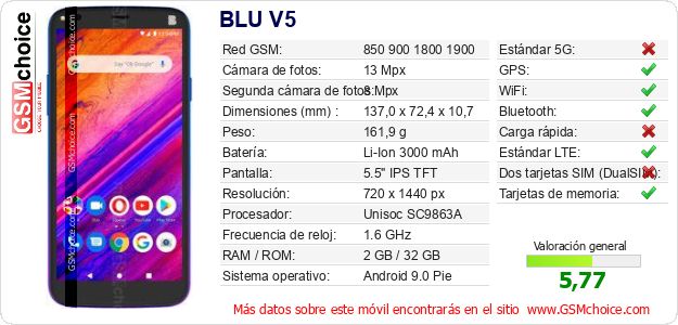 BLU V5 Datos técnicos del móvil 