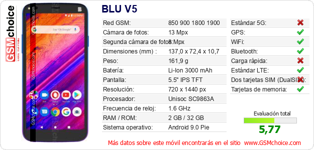 BLU V5 Datos técnicos del móvil BLU V5 Datos técnicos del móvil