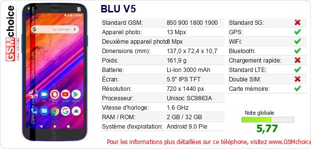 BLU V5 Fiche technique