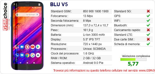 BLU V5 Dati tecnici di telefono cellulare 