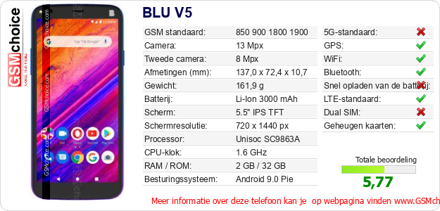 BLU V5 Technische gegevens BLU V5 Technische gegevens