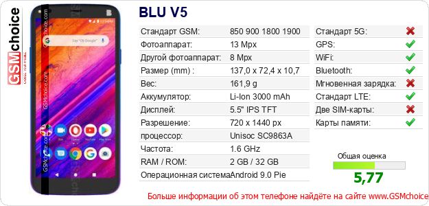 BLU V5 Технические данные телефона BLU V5 Технические данные телефона