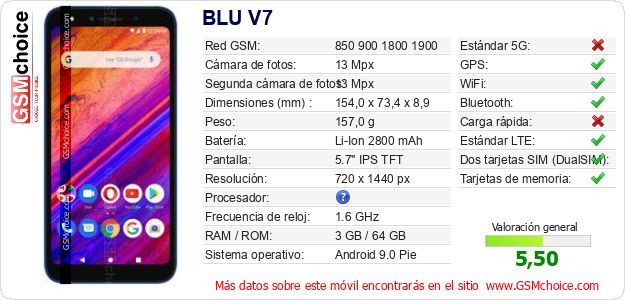 BLU V7 Datos técnicos del móvil 