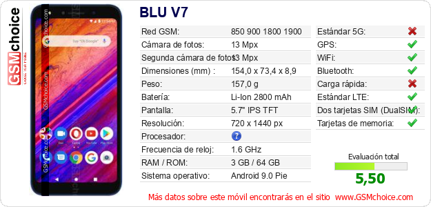 BLU V7 Datos técnicos del móvil BLU V7 Datos técnicos del móvil