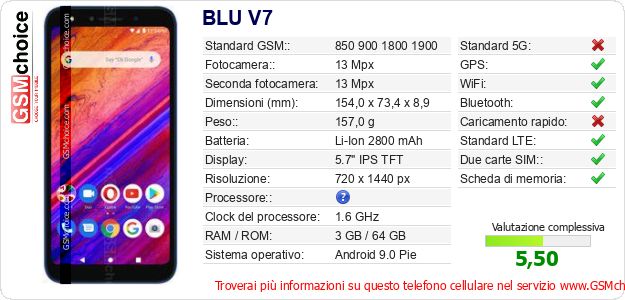 BLU V7 Dati tecnici di telefono cellulare 