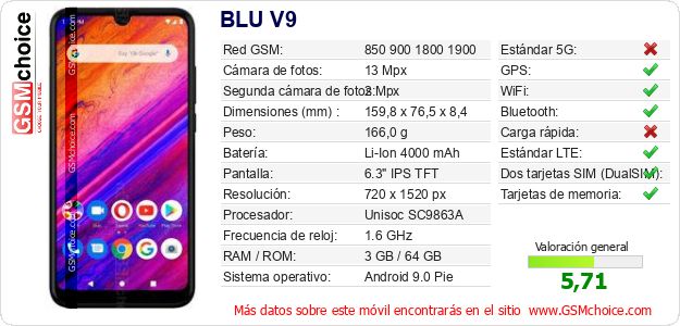 BLU V9 Datos técnicos del móvil 