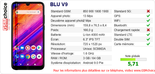 BLU V9 Fiche technique