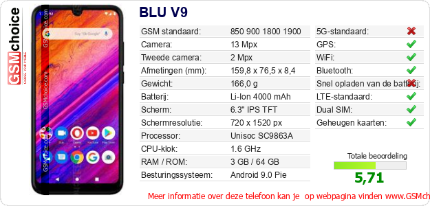 BLU V9 Technische gegevens 