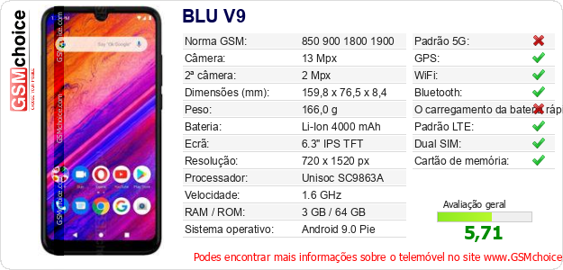 BLU V9 Especificações técnicas do telemóvel BLU V9 Especificações técnicas do telemóvel