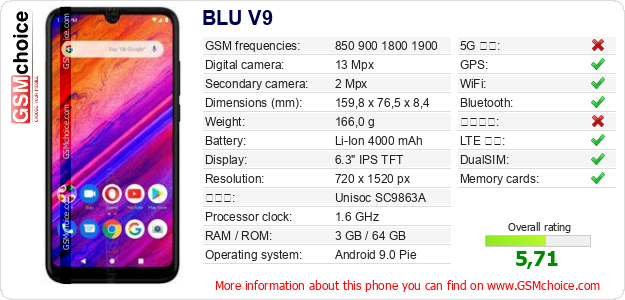 BLU V9 手機技術數據