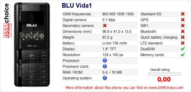 BLU Vida1 technical specifications BLU Vida1 technical specifications