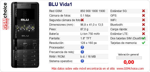 BLU Vida1 Datos técnicos del móvil BLU Vida1 Datos técnicos del móvil