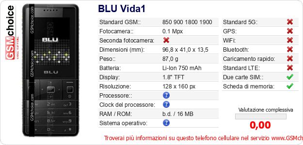 BLU Vida1 Dati tecnici di telefono cellulare BLU Vida1 Dati tecnici di telefono cellulare