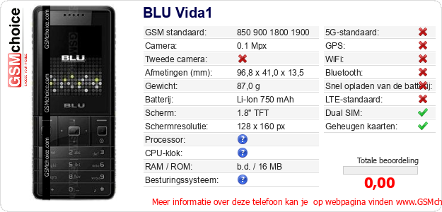 BLU Vida1 Technische gegevens 