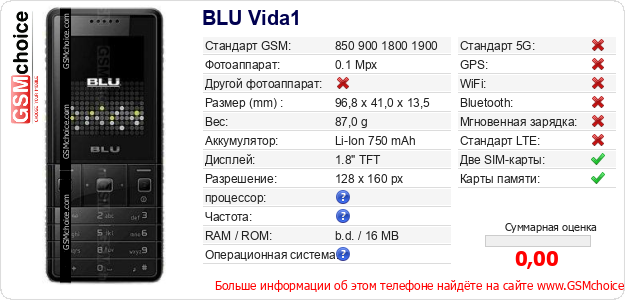 BLU Vida1 Технические данные телефона BLU Vida1 Технические данные телефона