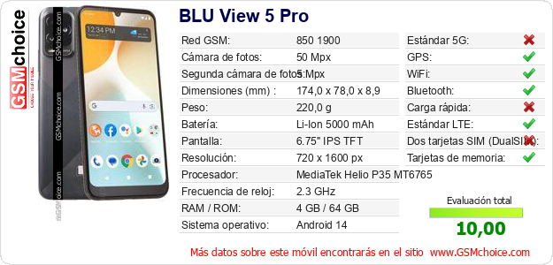 BLU View 5 Pro Datos técnicos del móvil 
