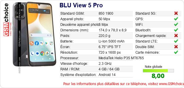 BLU View 5 Pro Fiche technique BLU View 5 Pro Fiche technique