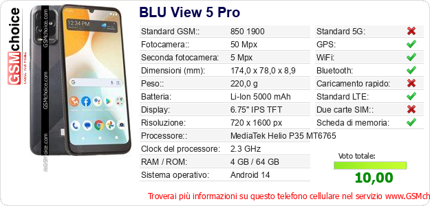 BLU View 5 Pro Dati tecnici di telefono cellulare 