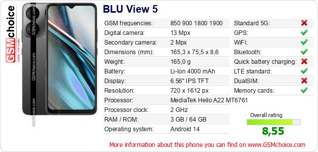 BLU View 5 technical specifications BLU View 5 technical specifications