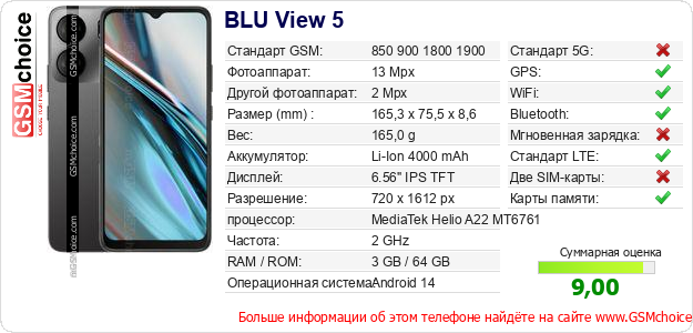 BLU View 5 Технические данные телефона BLU View 5 Технические данные телефона