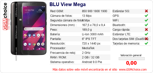 BLU View Mega Datos técnicos del móvil 