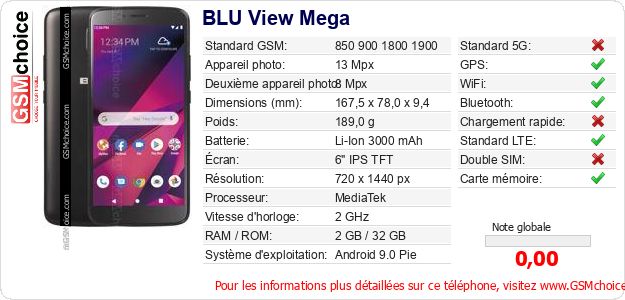 BLU View Mega Fiche technique BLU View Mega Fiche technique