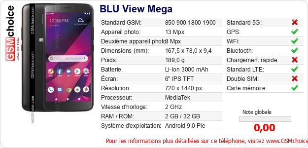 BLU View Mega Fiche technique