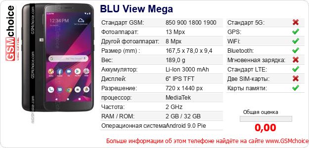 BLU View Mega Технические данные телефона BLU View Mega Технические данные телефона