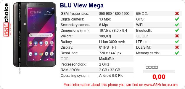 BLU View Mega 手機技術數據