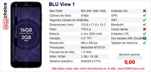 BLU View 1 Datos técnicos del móvil 