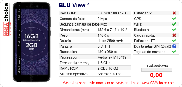 BLU View 1 Datos técnicos del móvil 