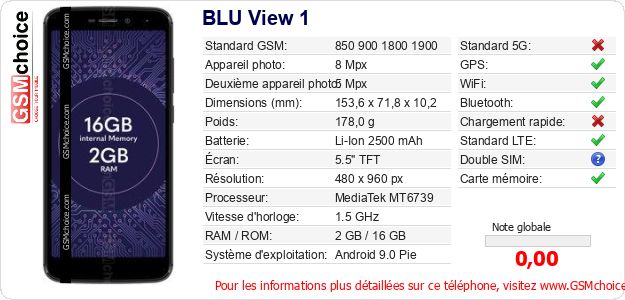 BLU View 1 Fiche technique BLU View 1 Fiche technique