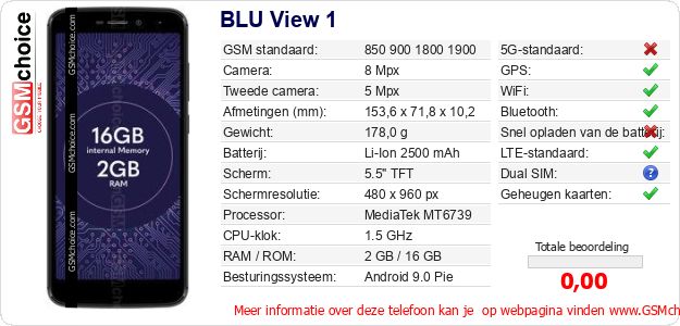 BLU View 1 Technische gegevens 