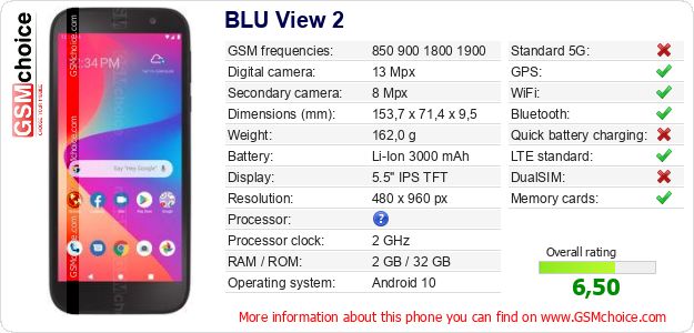 BLU View 2 technical specifications BLU View 2 technical specifications
